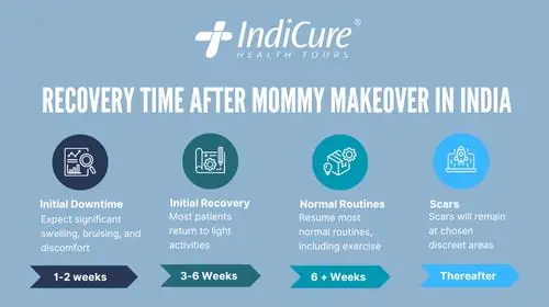 Recovery timeline for mommy makeover for international patients Recovery timeline for mommy makeover for international patients